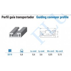 PERFIL GUIA TRANSPORTADOR